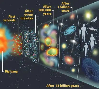 universe big bang 05 goog